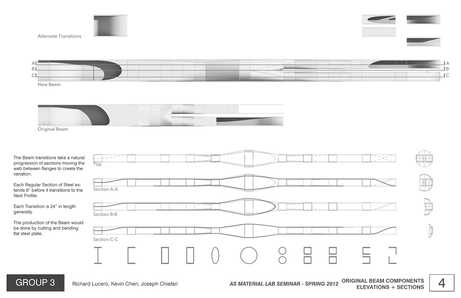Original Beam Components